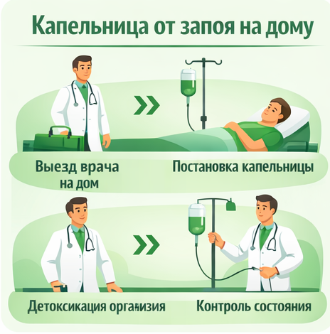 капельница от запоя в Южно-Сахалинске в клинике Санати